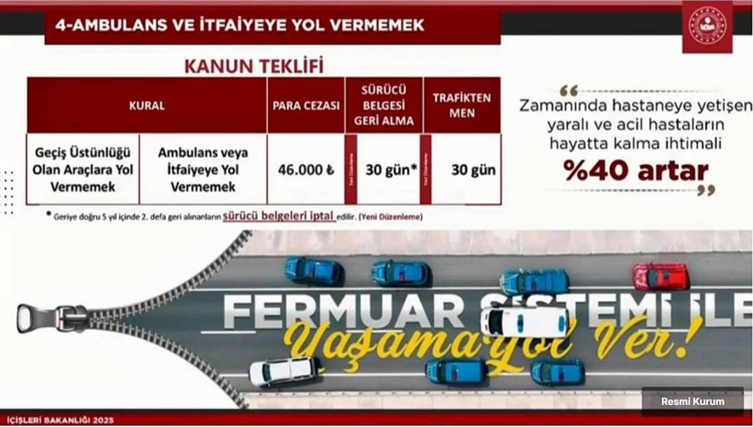 Trafik kurallarını ihlal edenler için yolun sonu göründü! 1